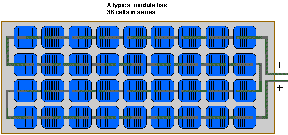 Схема соединения солнечных элементов