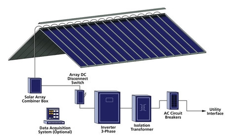 Diagram-of-Photovoltaic-Thin-Film-Laminate-rendering-by-EnergyPeak.jpg Diagram-of-Photovoltaic-Thin-Film-Laminate-rendering-by-EnergyPeak.jpg