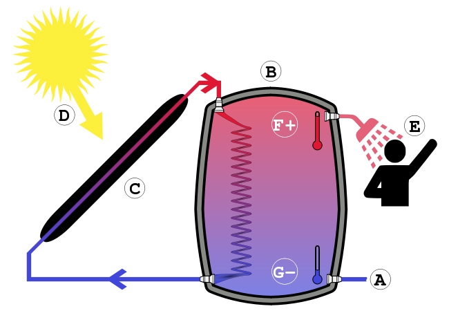 Solar-Water-Heating-diagram-by-inkwina.jpg Solar-Water-Heating-diagram-by-inkwina.jpg