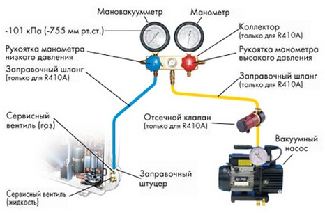 Схема заправки кондиционера автомобиля